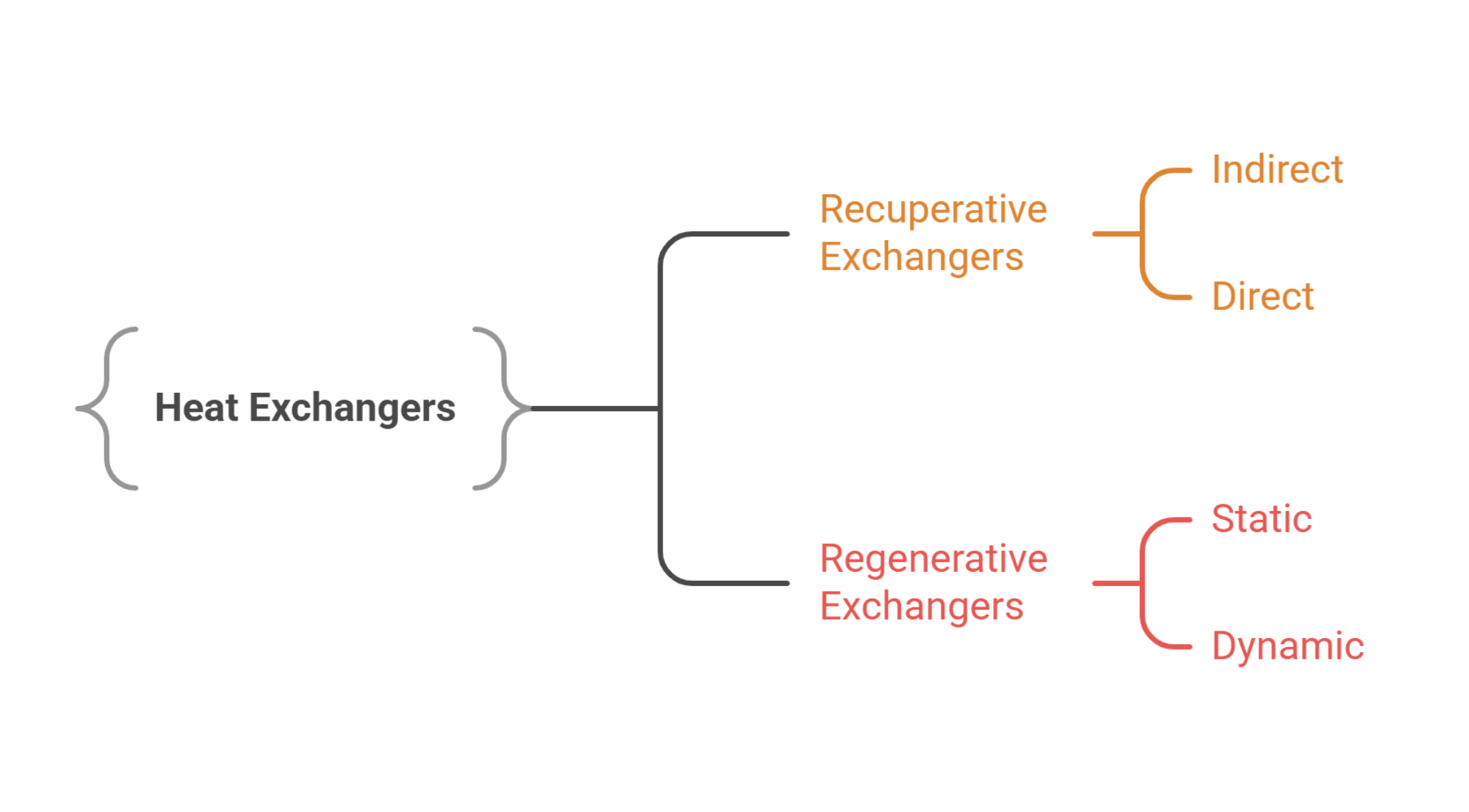 heat-exchangers-types-tree-diagram.jpg