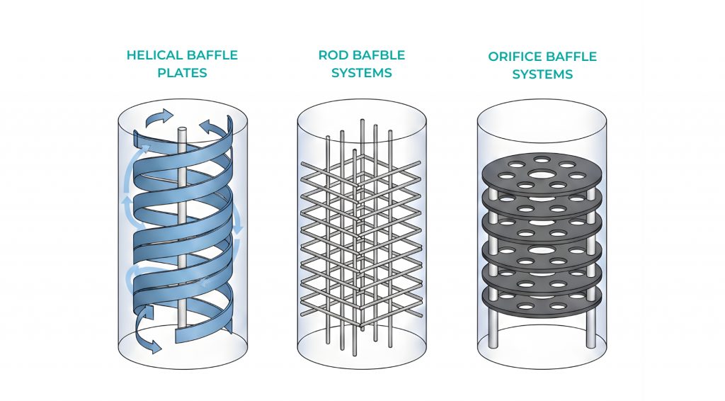 Hybrid and Combined Baffle Systems