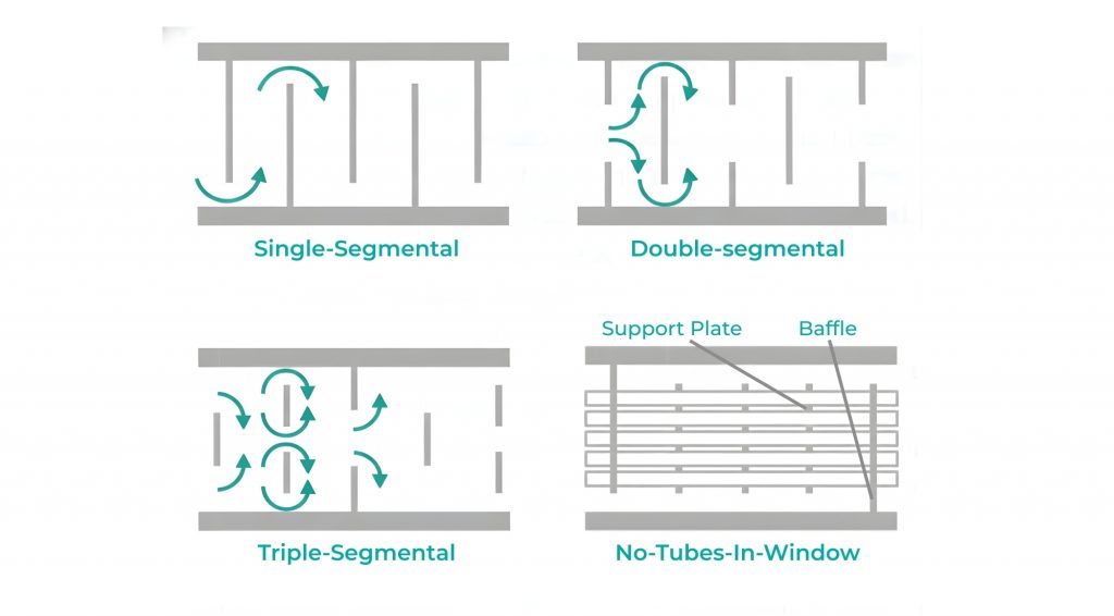 Segmental Baffle Plates (TEMA Segmental Baffles)