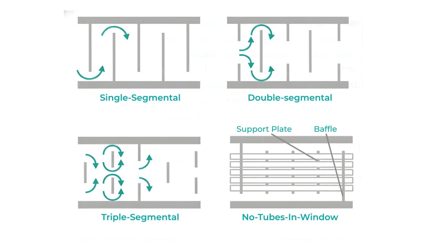 Baffle Plates in Heat Exchangers: Types and Applications