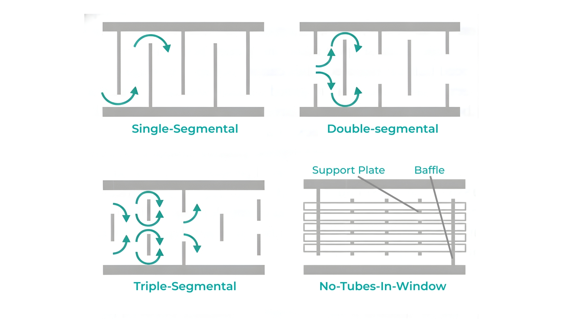 Baffle Plates in Heat Exchangers: Types and Applications