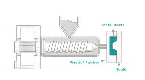 Insert Placement and Moulding Process